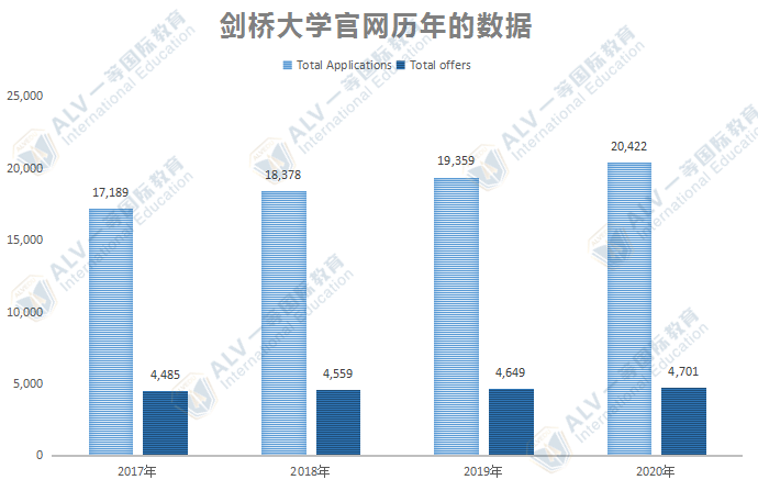 热搜 | 2021年剑桥录取放榜！深国交凭19份offer获全国第一！