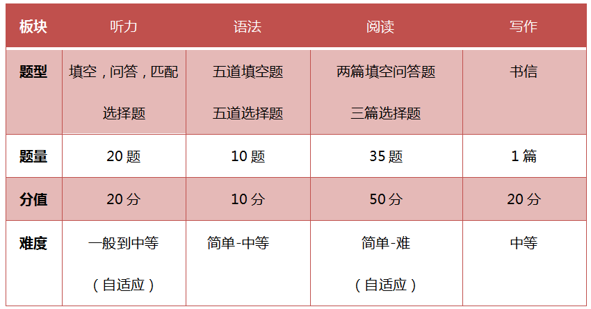 深大师院 | 7月14日深大师院入学考试，英语试卷第四轮解析！