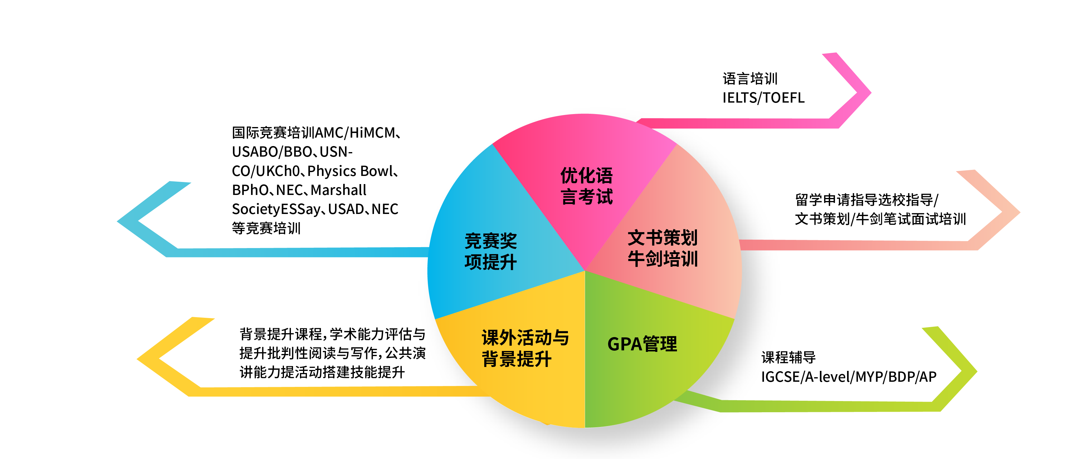 一体化申请服务