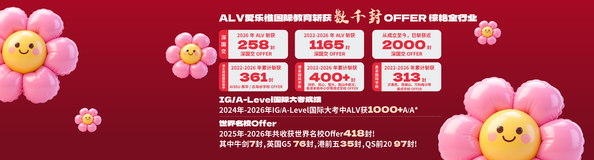ALV爱乐惟2026年成绩